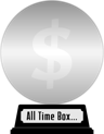 Box Office Mojo's All Time Adjusted Box Office (platinum) awarded at  6 May 2020