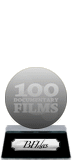 BFI's 100 Documentary Films (silver) awarded at  2 November 2015
